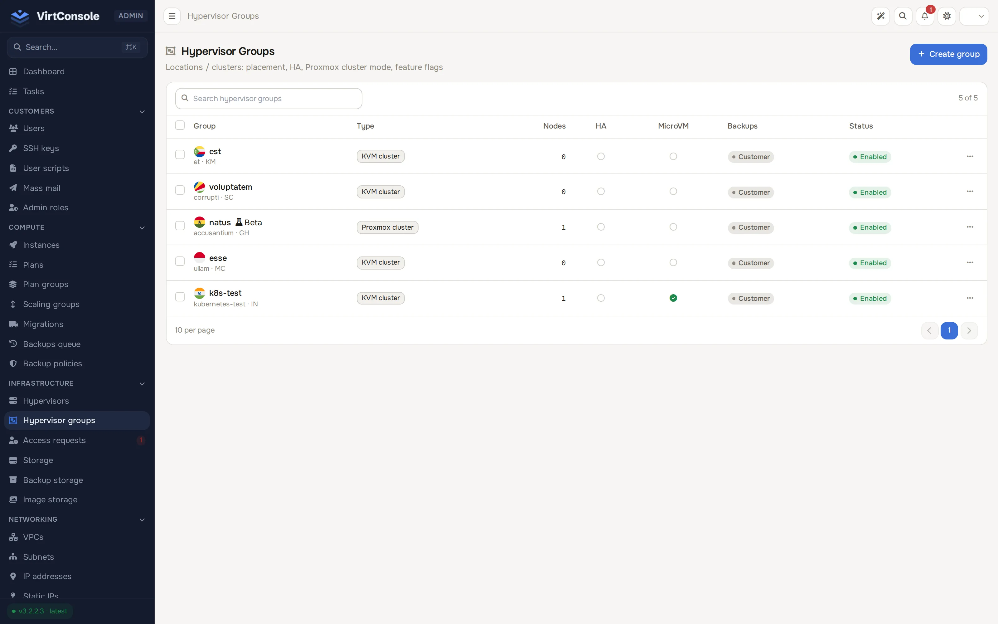 Hypervisor groups list