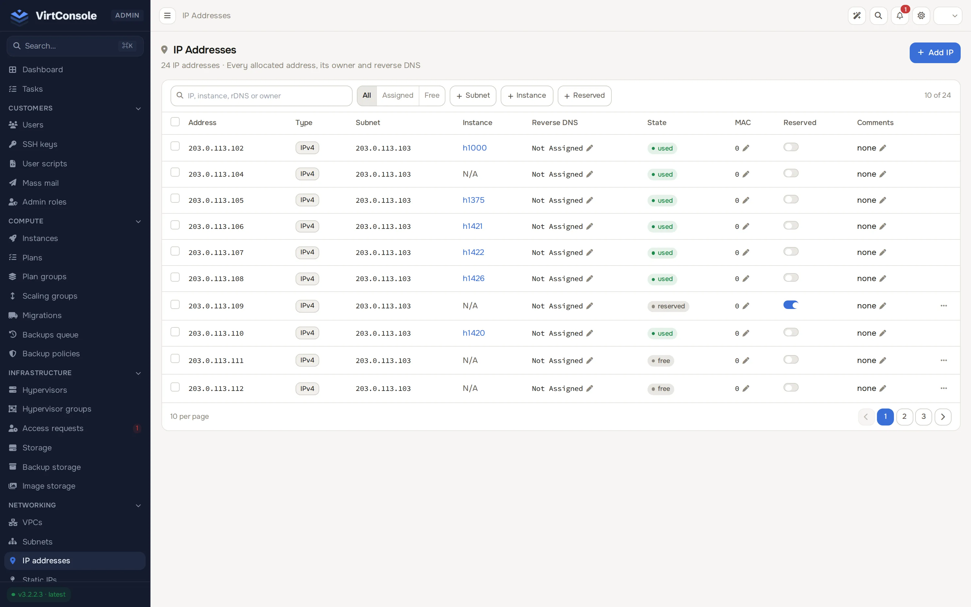 IP addresses list