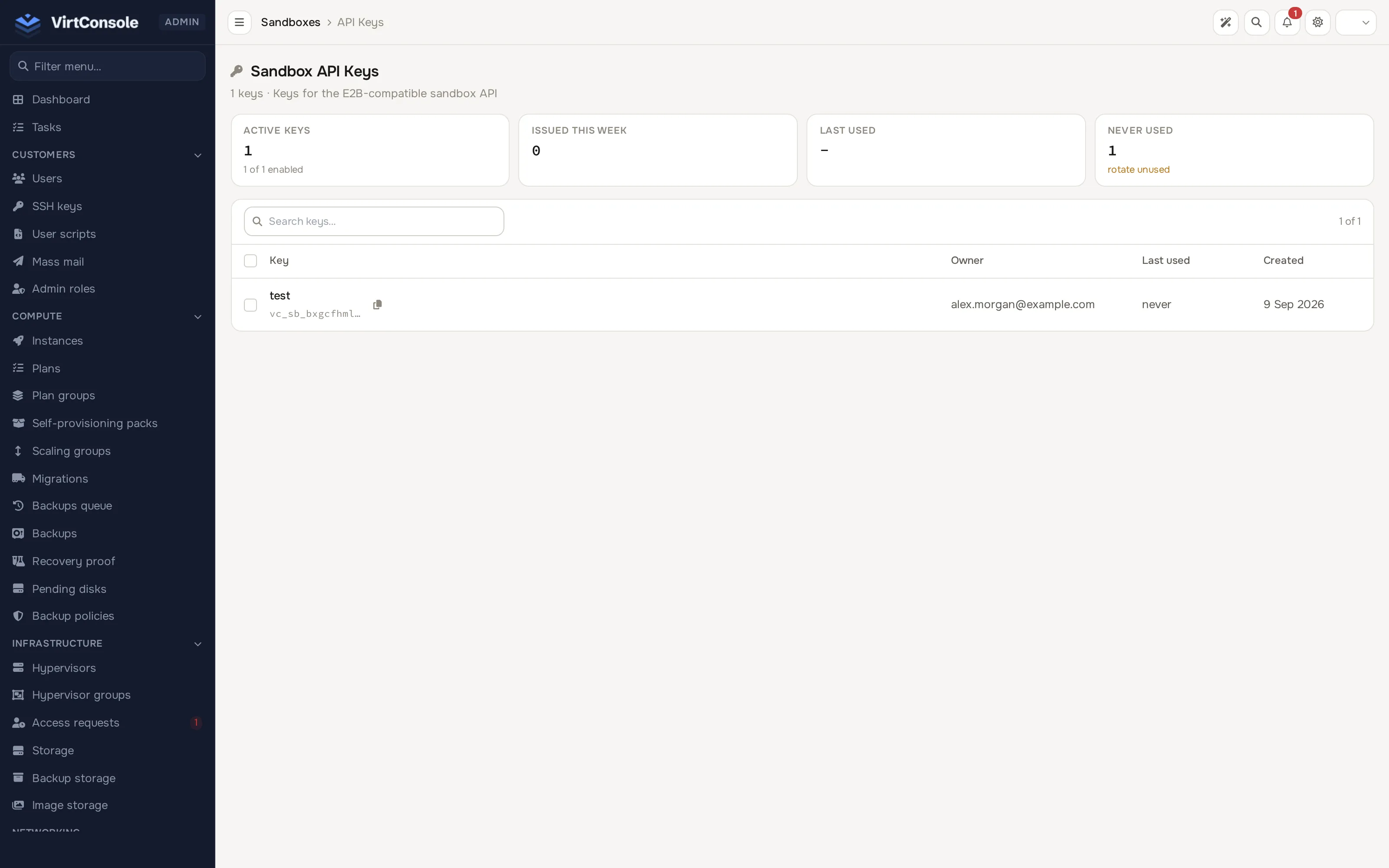 Admin API keys audit list