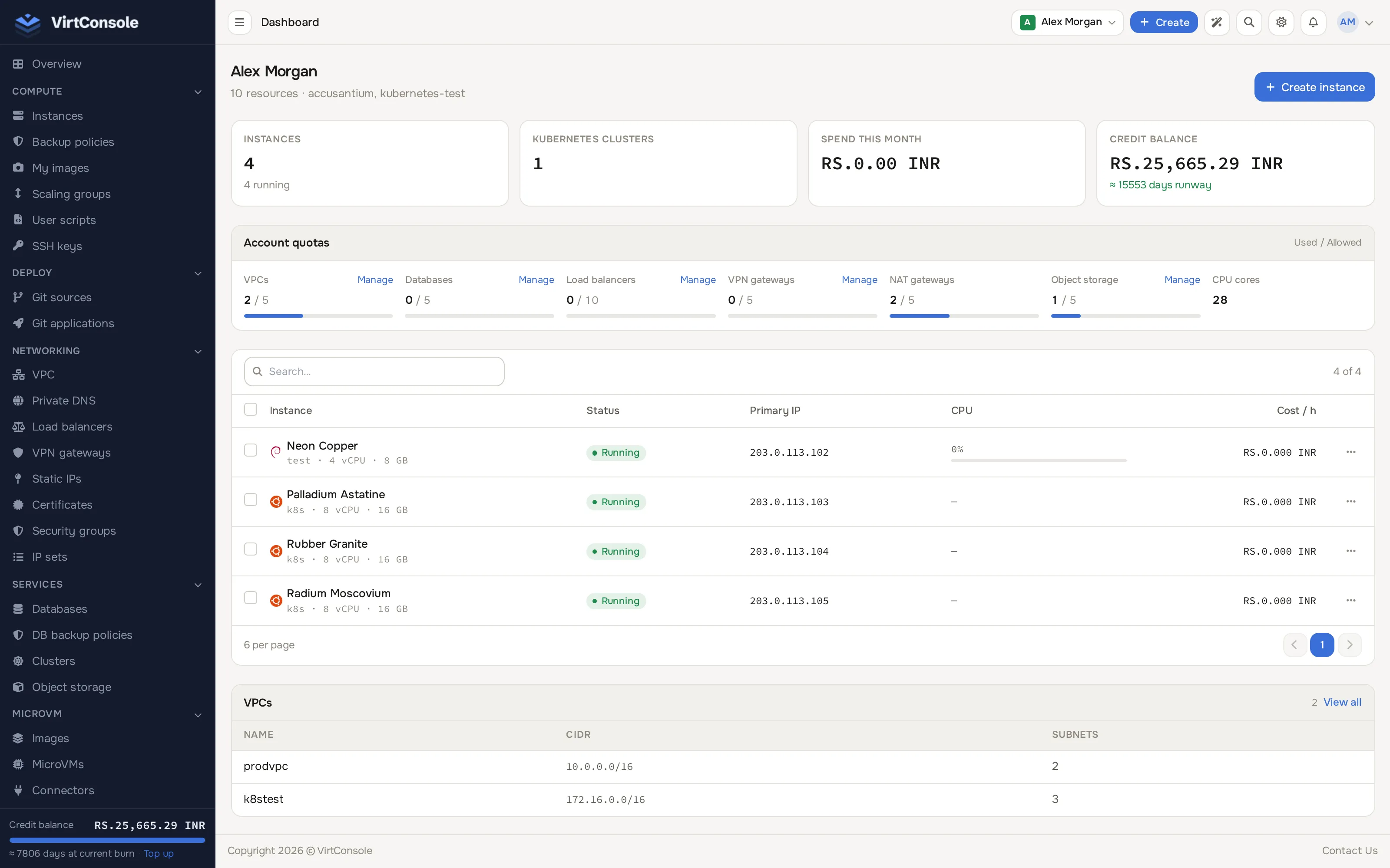 User dashboard