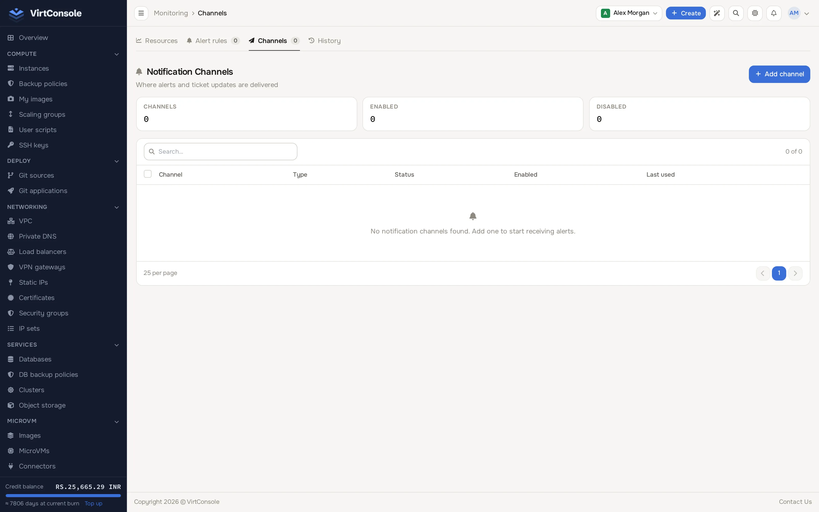 Channels tab